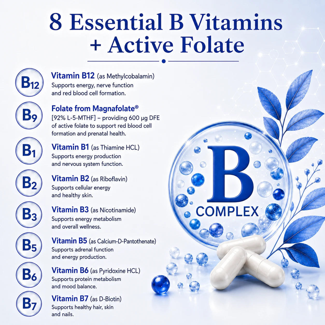 BioTonix Bio B-Complex graphic displaying the 8 essential B vitamins and active Magnafolate with white capsules and blue leaves.