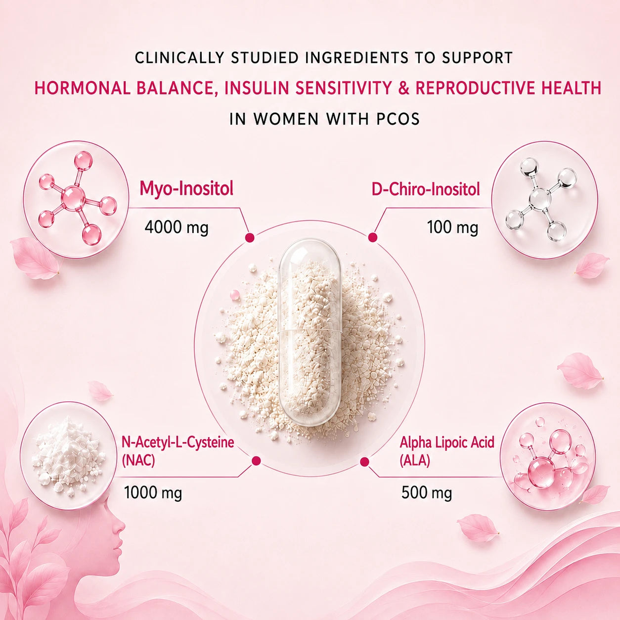 BioTonix BioFemme PCOS formula overview graphic displaying Myo-Inositol, D-Chiro-Inositol, NAC, and Alpha Lipoic Acid surrounding an open capsule.
